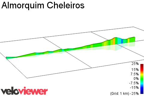 2D Elevation profile image for Almorquim Cheleiros