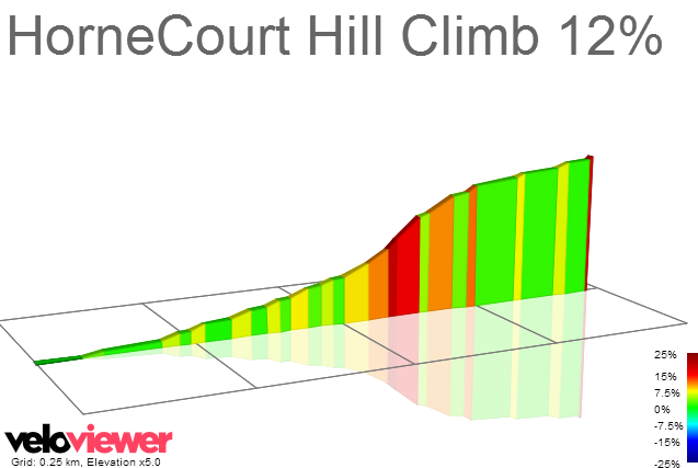 2D Elevation profile image for HorneCourt Hill Climb 12%