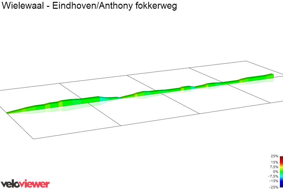 2D Elevation profile image for Wielewaal - Eindhoven/Anthony fokkerweg