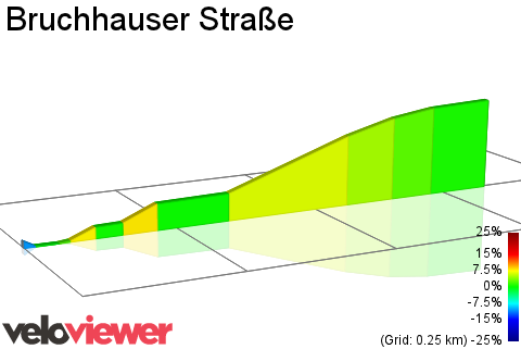 2D Elevation profile image for Bruchhauser Straße