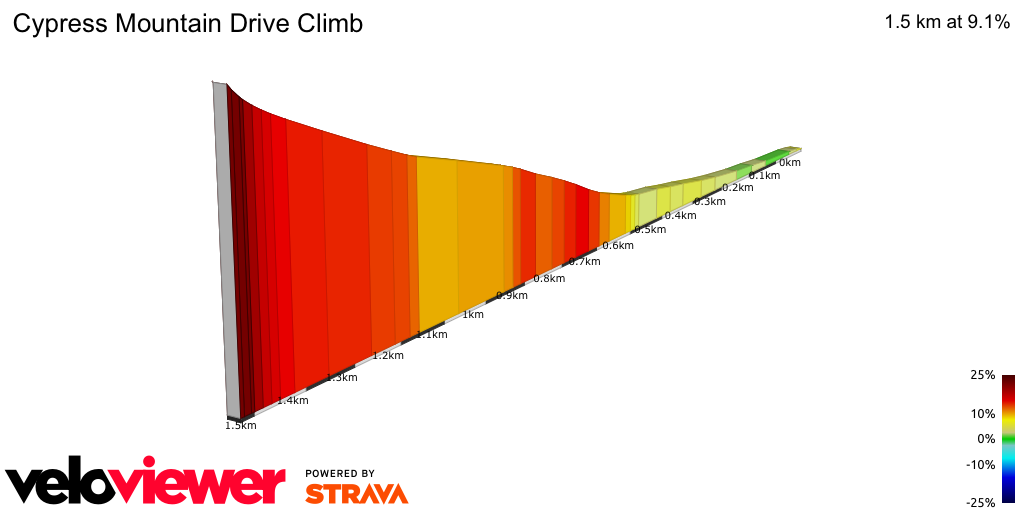 2D Elevation profile image for Cypress Mountain Drive Climb