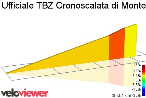 2D Elevation profile image for Ufficiale TBZ Cronoscalata di Montevina plus Dirt