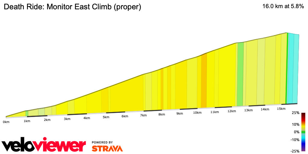 2D Elevation profile image for Death Ride: Monitor East Climb (proper)
