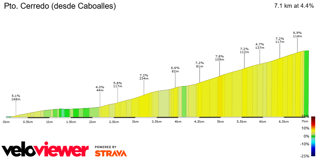 2D Elevation profile image for Pto. Cerredo (desde Caboalles)
