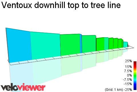 2D Elevation profile image for Ventoux downhill top to tree line