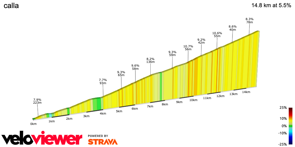 2D Elevation profile image for calla