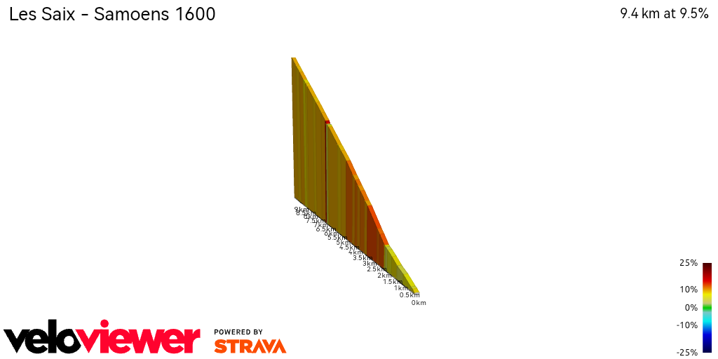 2D Elevation profile image for Les Saix - Samoens 1600