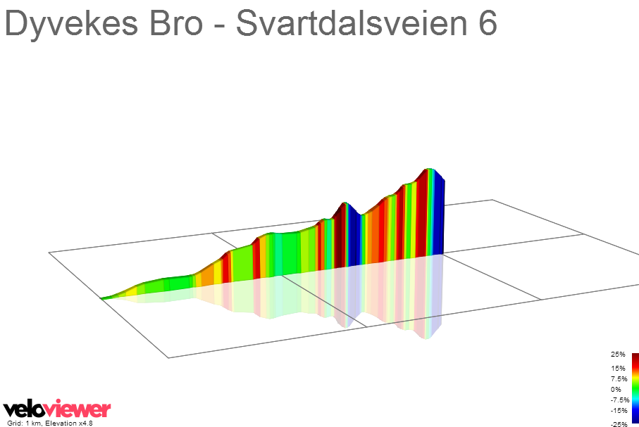 2D Elevation profile image for Dyvekes Bro - Svartdalsveien 6