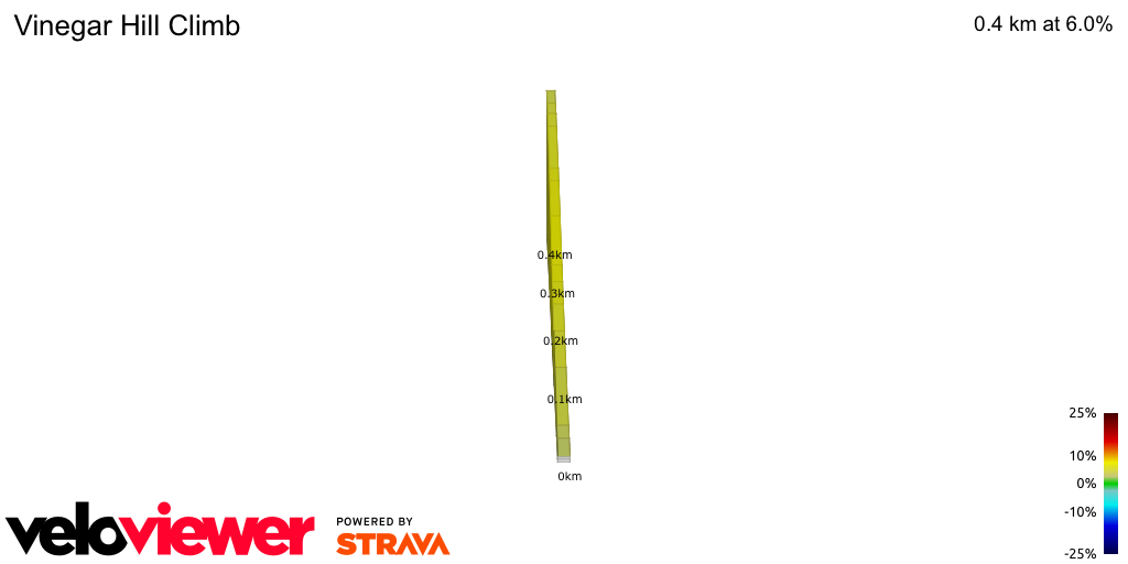 2D Elevation profile image for Vinegar Hill Climb