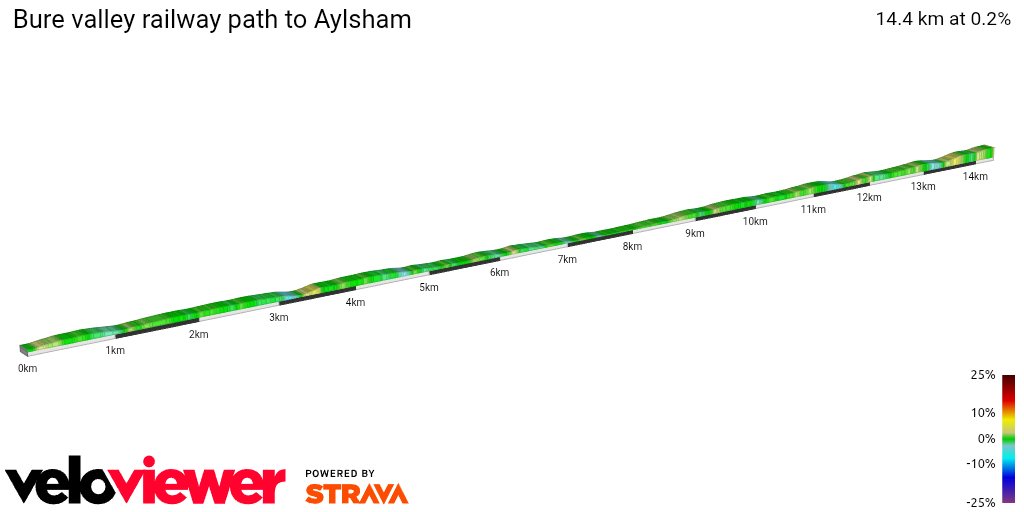 2D Elevation profile image for Bure valley railway path to Aylsham