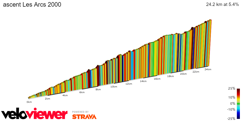 2D Elevation profile image for ascent Les Arcs 2000