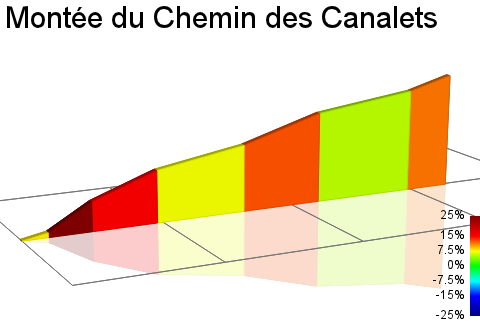 2D Elevation profile image for Montée du Chemin des Canalets