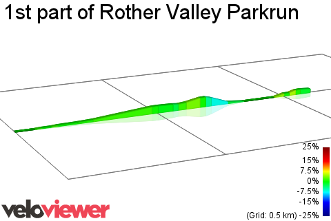 2D Elevation profile image for 1st part of Rother Valley Parkrun