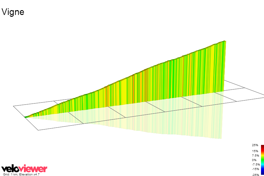 2D Elevation profile image for Strada Provinciale Viggiano