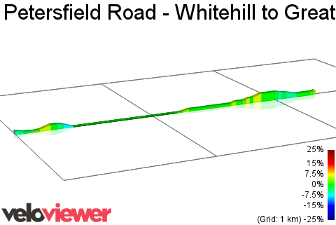 2D Elevation profile image for Petersfield Road - Whitehill to Greatham