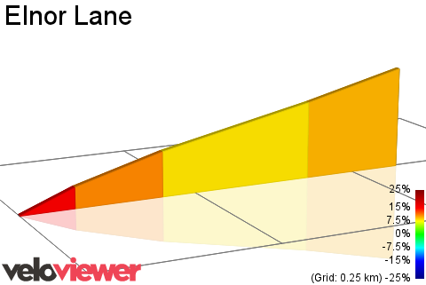2D Elevation profile image for Elnor Lane