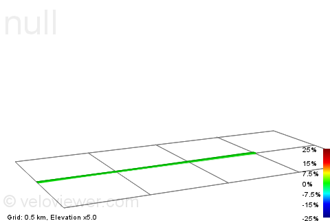 2D Elevation profile image for Empelseweg Empel - Rosmalen