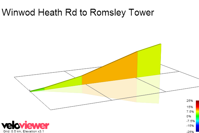 2D Elevation profile image for Winwod Heath Rd to Romsley Tower