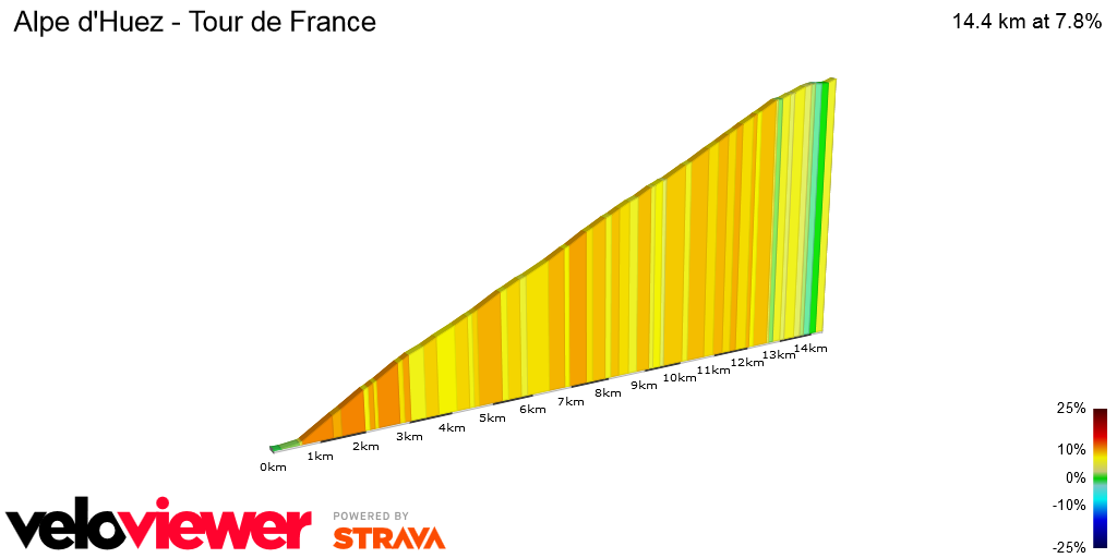 2D Elevation profile image for Alpe d'Huez - Tour de France