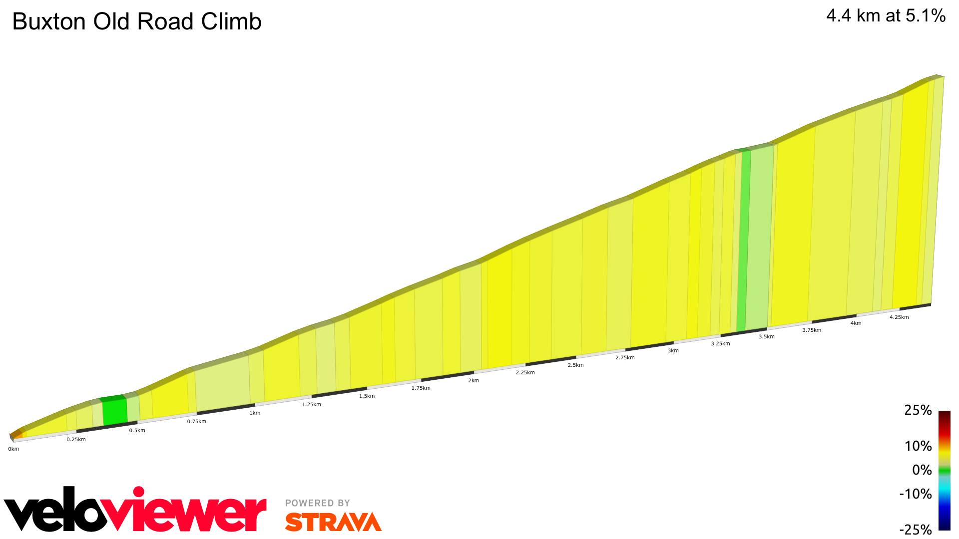 2D Elevation profile image for Buxton Old Road Climb