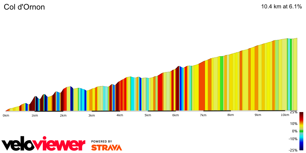 2D Elevation profile image for Col d'Ornon