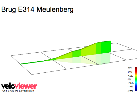 2D Elevation profile image for Brug E314 Meulenberg