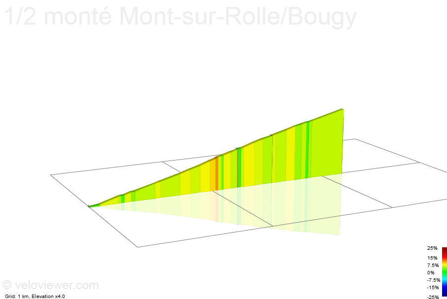 2D Elevation profile image for 1/2 monté Mont-sur-Rolle/Bougy