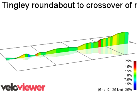 2D Elevation profile image for Tingley roundabout to crossover of m62 little hill