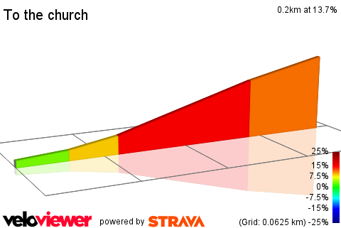 2D Elevation profile image for To the church