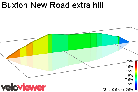 2D Elevation profile image for Buxton New Road extra hill