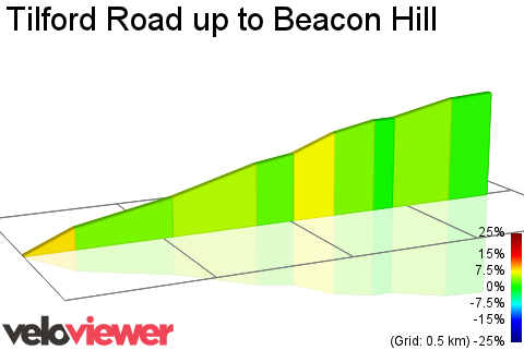 2D Elevation profile image for Tilford Road up to Beacon Hill