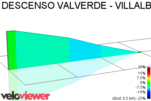 2D Elevation profile image for DESCENSO VALVERDE - VILLALBILLA