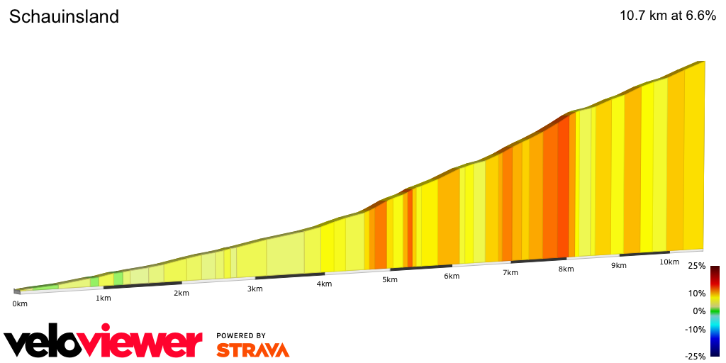 2D Elevation profile image for Schauinsland