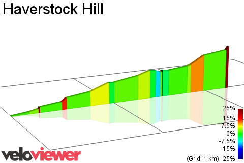 2D Elevation profile image for Haverstock Hill