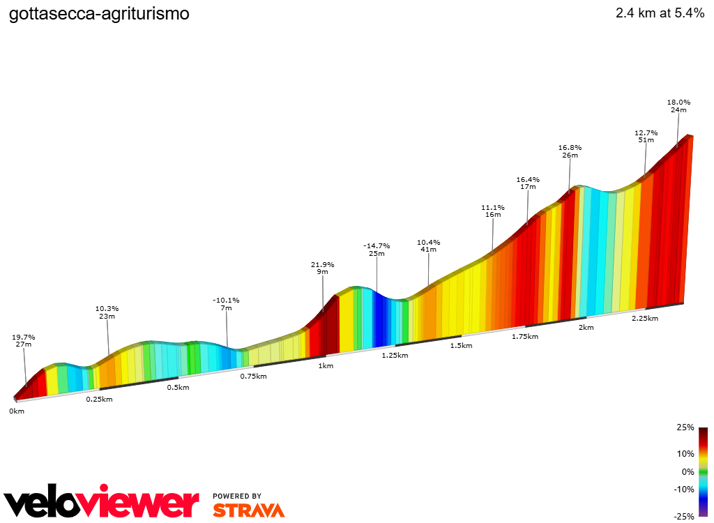 2D Elevation profile image for gottasecca-agriturismo