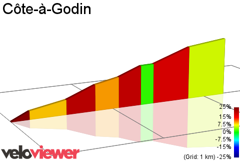 2D Elevation profile image for Côte-à-Godin