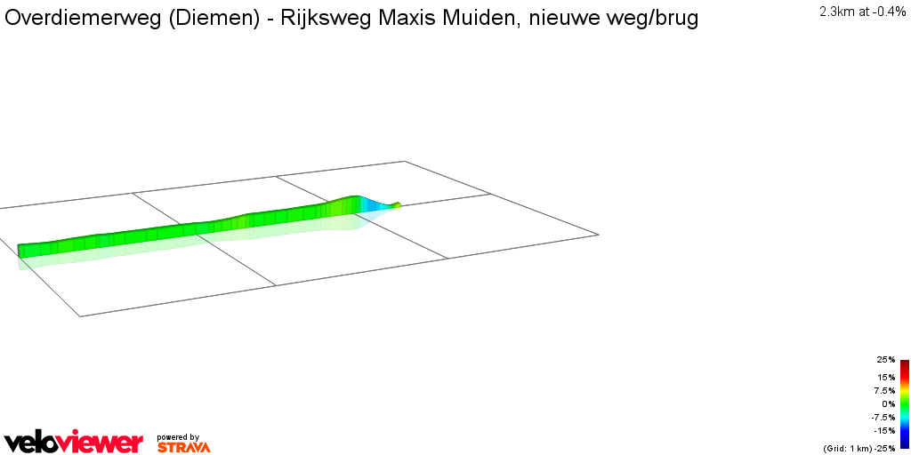 2D Elevation profile image for Overdiemerweg (Diemen) - Rijksweg Maxis Muiden, nieuwe weg/brug