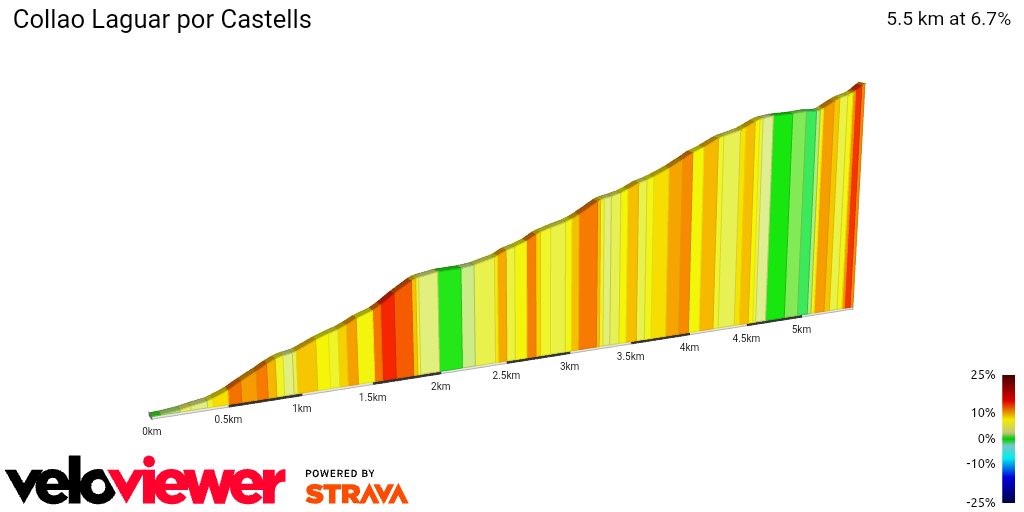 2D Elevation profile image for Collao Laguar por Castells