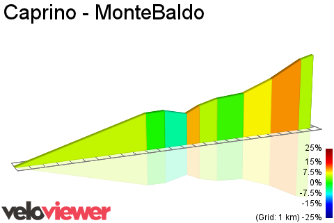 2D Elevation profile image for Caprino - MonteBaldo