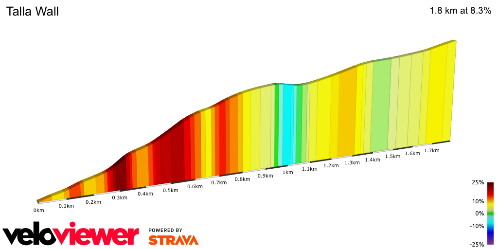 2D Elevation profile image for Talla Wall