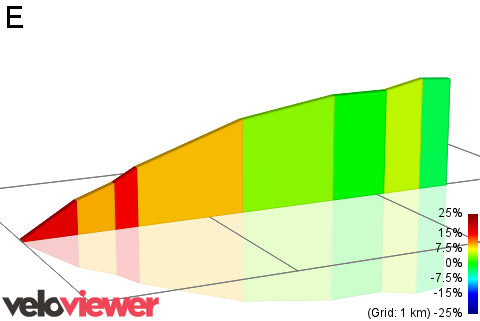 2D Elevation profile image for E