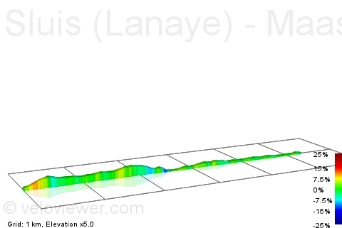 2D Elevation profile image for Sluis (Lanaye) - Maastricht (Kennedybrug)