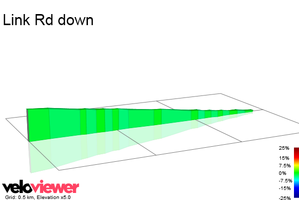 2D Elevation profile image for Link Rd down