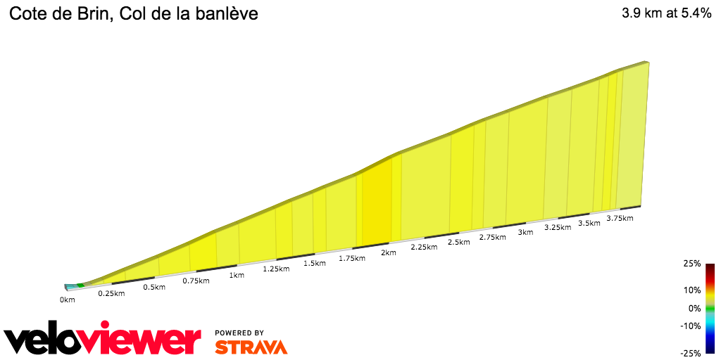 2D Elevation profile image for Cote de Brin, Col de la banlève