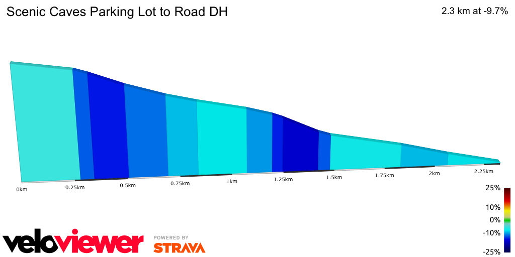 2D Elevation profile image for Scenic Caves Parking Lot to Road DH