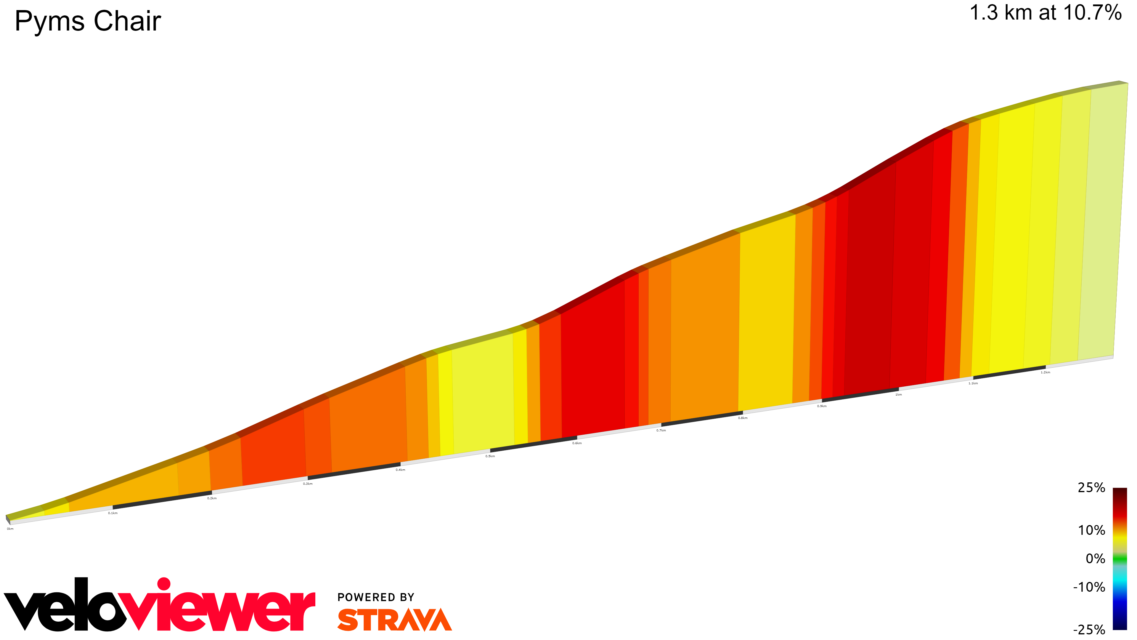 2D Elevation profile image for Pyms Chair