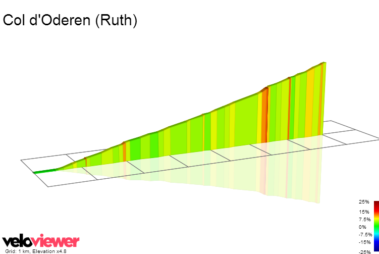 2D Elevation profile image for Col d'Oderen (Ruth)
