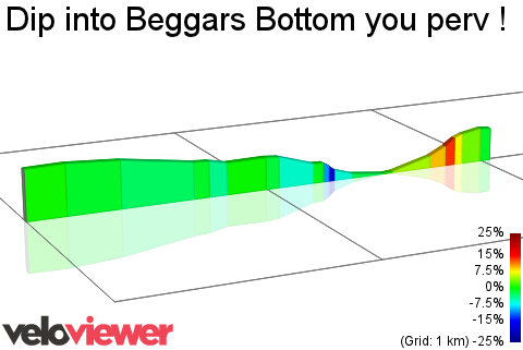 2D Elevation profile image for Dip into Beggars Bottom you perv !