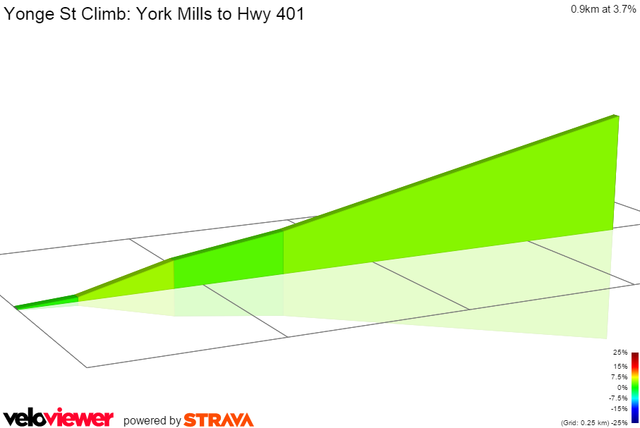 2D Elevation profile image for Yonge St Climb: York Mills to Hwy 401