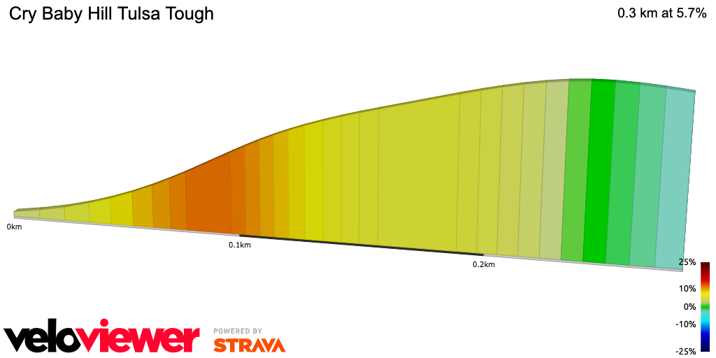 2D Elevation profile image for Cry Baby Hill Tulsa Tough